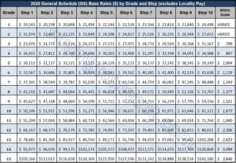 baltimore city pay scale